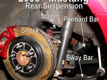 I cannot find the name of the part right behind the letters "Sw" in Sway Bar to save my life. I got in a minor accident and that part chipped, which is the only damaged part besides a bent wheel which i already replaced. I was hoping someone would be able to help me out here.