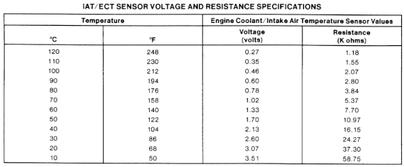 ECT Test Chart