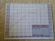 Pic of before and after tune. Without i put down 254whp. So over 23whp gain from the osiris tuner.