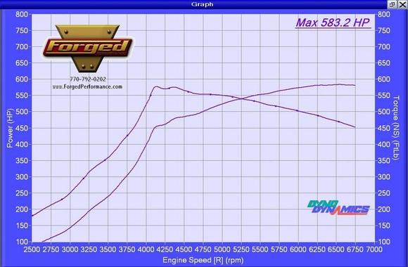 Craig Langford Power and Trq (2)