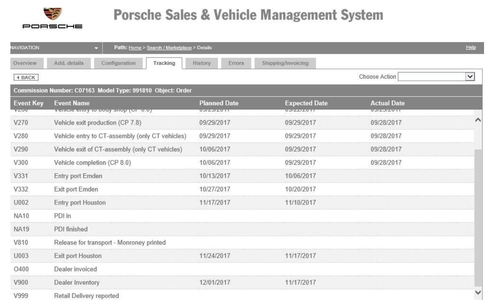 Example from PSVMS