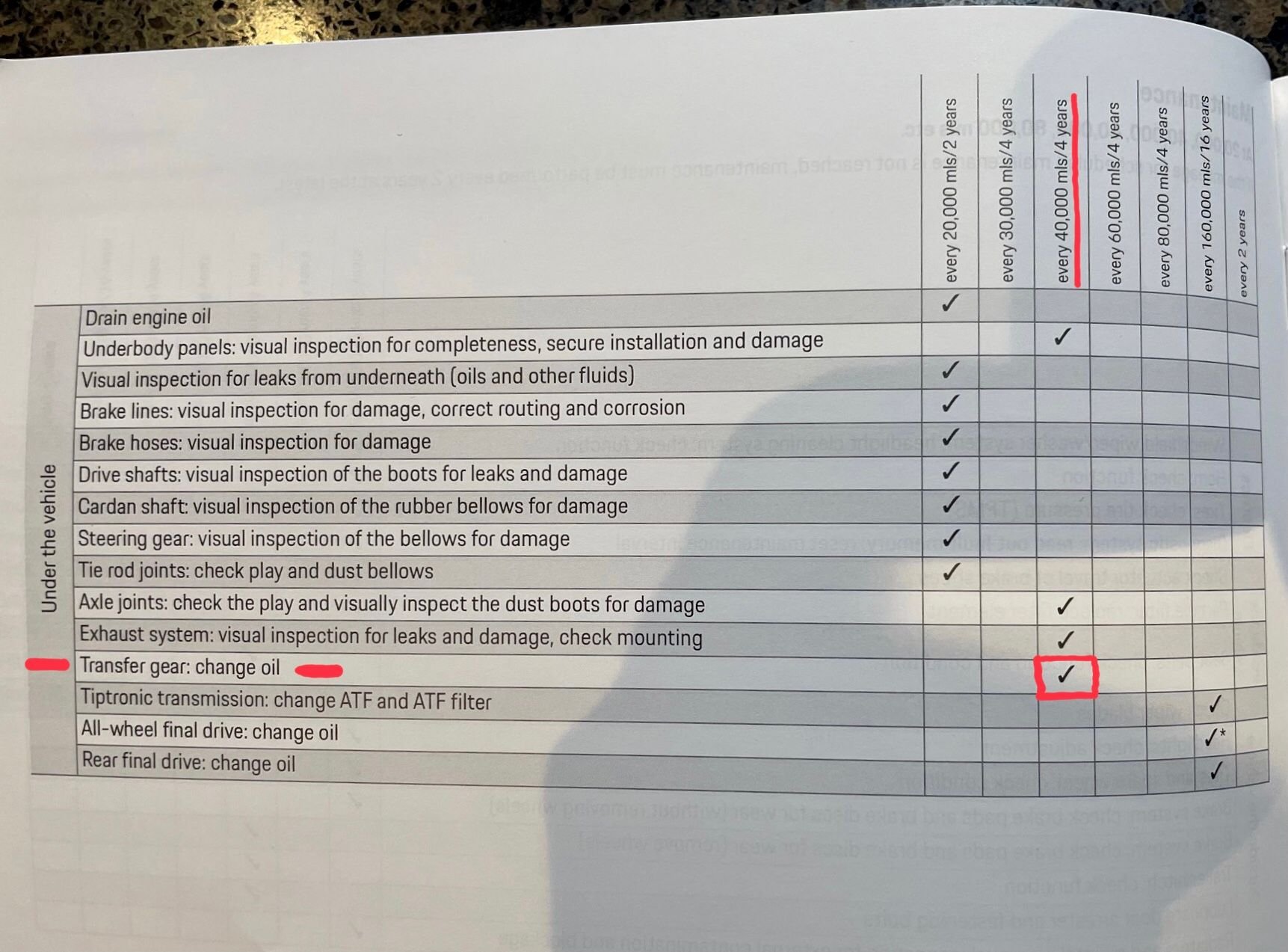 Transfer Case Fluid Change Rennlist Porsche Discussion Forums