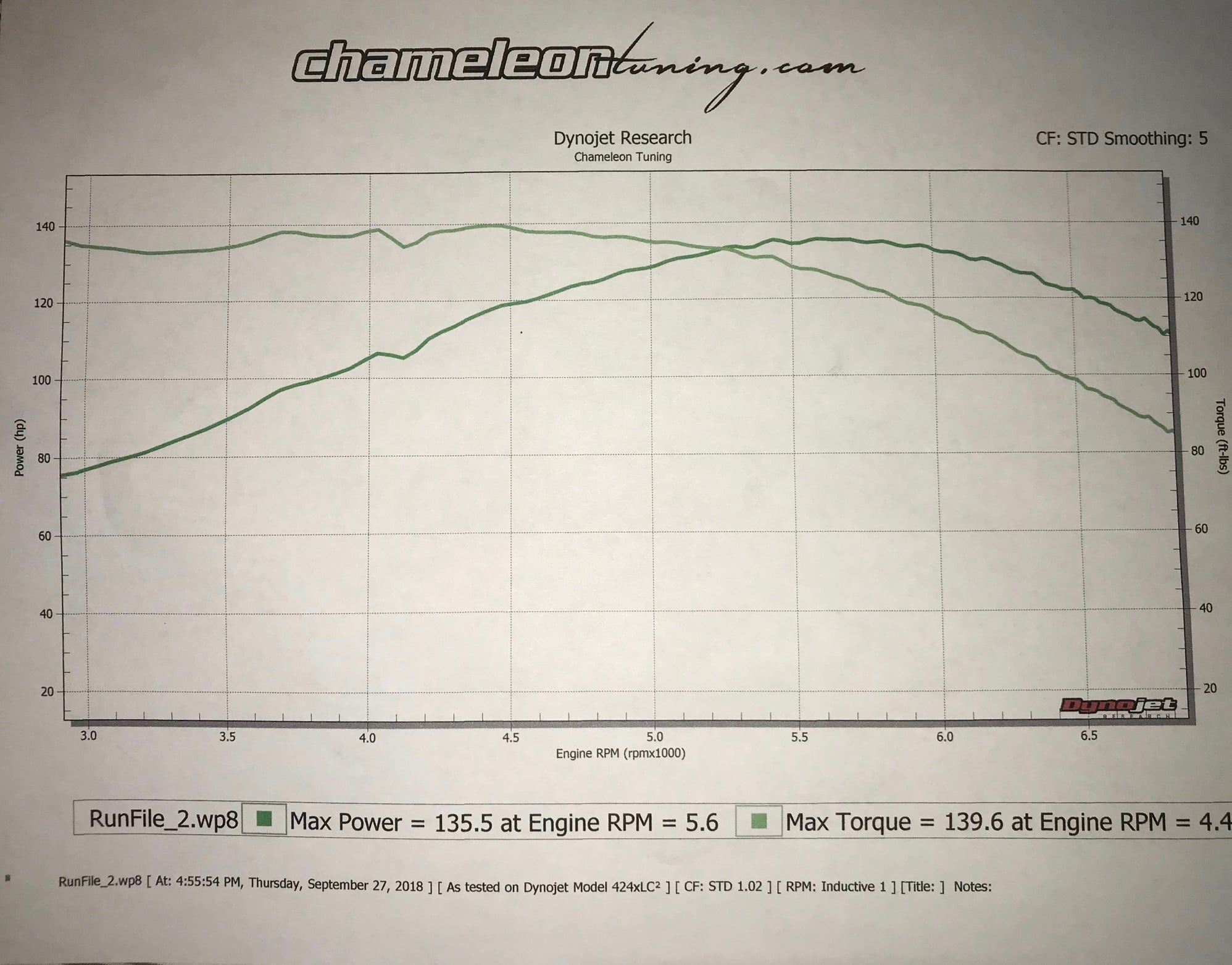Engine - Complete - 1988 944 8V Complete Engine FS New Water pump/belts Compression Test/ Dyno/ Oil Test - Used - 1986 to 1990 Porsche 944 - Hampton Bays, NY 11946, United States