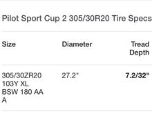 Tire tread depth chart.