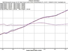 New motor with 20 miles, cats, mufflers, no flyhweel and it was about 100 degrees with 70% humidity.  And yes, it's PDK too.