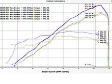 Dundon Race Headers on 991 GT3, with ver1 TTFS-Dundon Tune 42whp peak gain, 50whp max gains