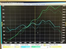 Intake Temps at 60F (above 20C/68F ECU starts to torque limit for emissions).
