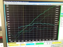 Dundon 4.0L 996GT3 over 300lbft of torque and 420whp!