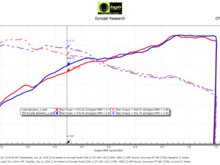 Cobb Stage 1 + IPD Plenum vs. Cobb Stage I + OE Plenum