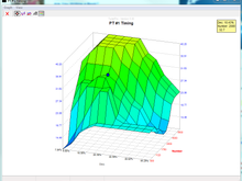 stock ign 3D graph