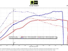 Stage I Power Mods - Cobb Tune + IPD Plenum + BMC Filter + Cargraphic Catless Downpipe (off-road use only)