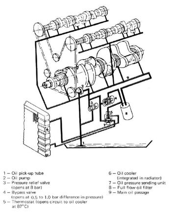 Diagram as of 1978 model