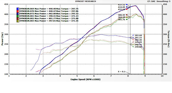Dundon Race Headers on 991 GT3, with ver1 TTFS-Dundon Tune 42whp peak gain, 50whp max gains