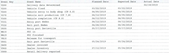 992 S in Guards Red/Black