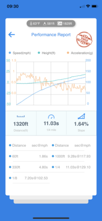 91 flash, I see a 10.8/130+ coming!