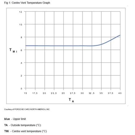 2 zone HVAC AC Performance Chart