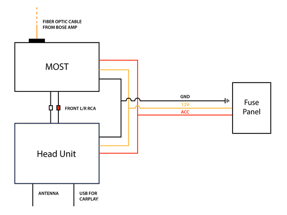 Head Unit and MOST wiring