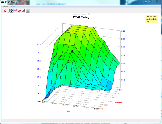 stock ign 3D graph