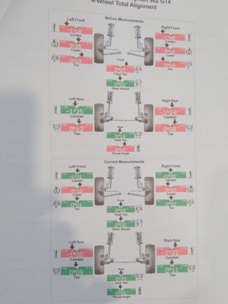 Factory alignment off Rennlist Porsche Discussion Forums