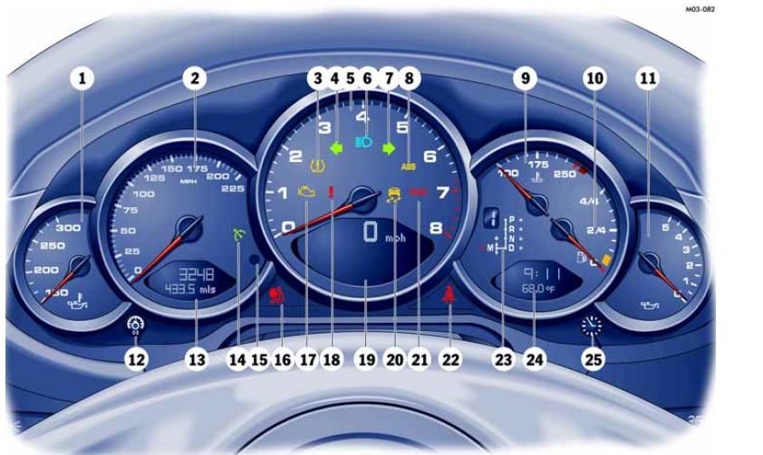 Digital Speedometer intermittantly flashing Rennlist Porsche
