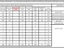 boss production breakdown oct 27 page 1