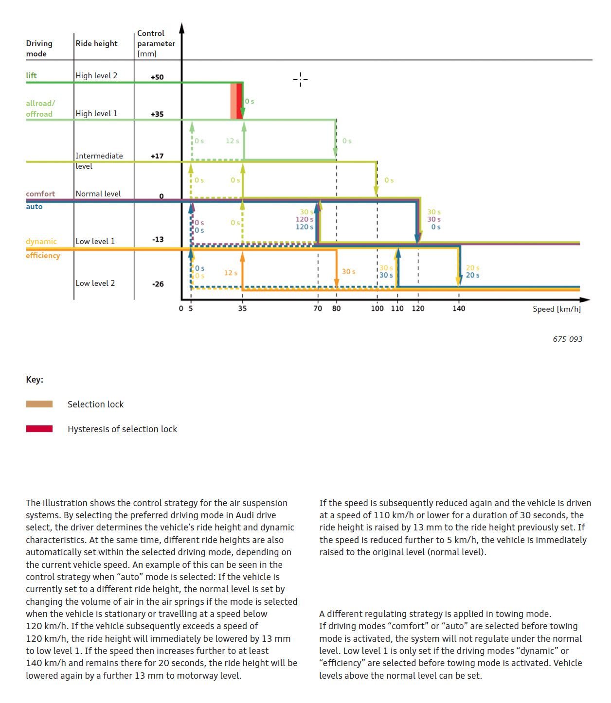 How do you control air suspension? AudiWorld Forums