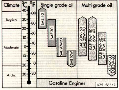 engine_oil_grades.jpg
