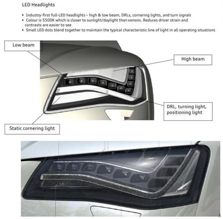 2011 Audi A8 LED Headlights