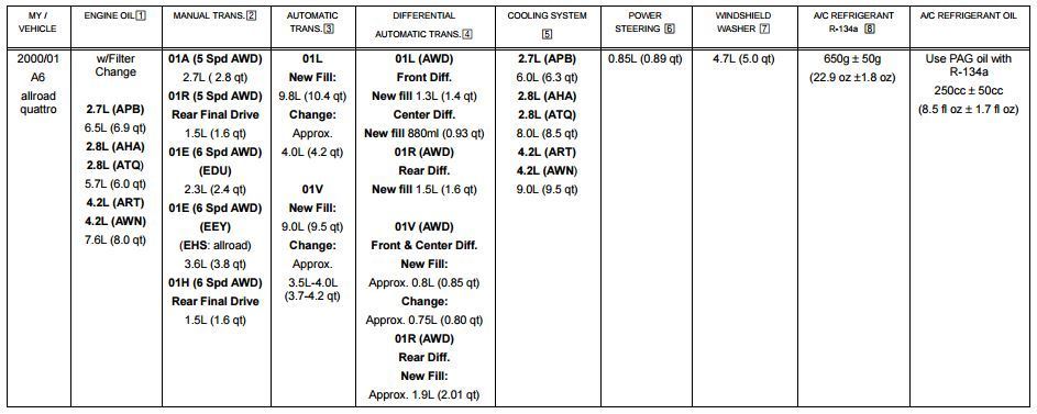 How Much Coolant Does 01 A6 2 7t Need Audiworld Forums