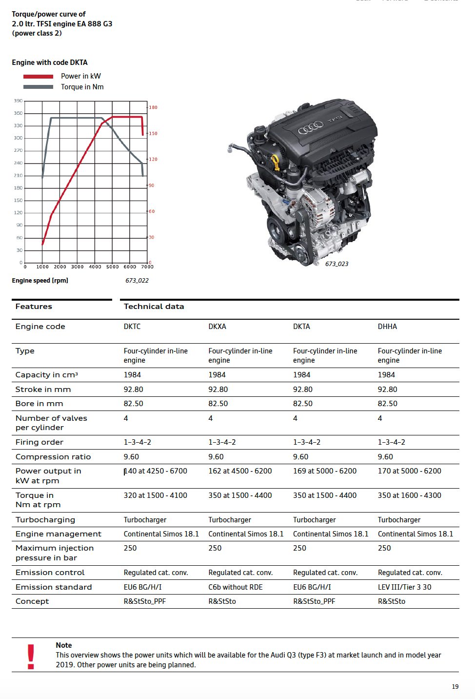 2020 Q3 Timing Chain or Belt? AudiWorld Forums