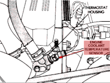Correct! Is this one.
The other is called a Temperature Sender for the gauge or light in the cluster.