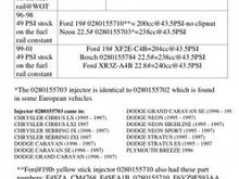 injector list