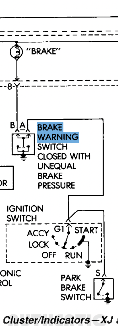 Regular brakes with brake warning switch (meaning pressure diff switch I guess)