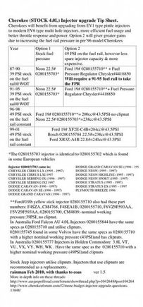 Jeep Cherokee injector upgrade