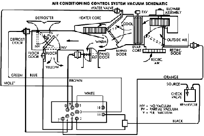 92 cherokee hvac diagram