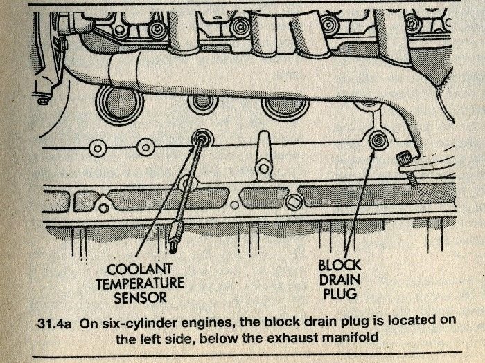 Coolant drain plug in 2000 4.0L block. Jeep Cherokee Forum
