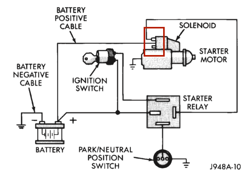 FSM diagram, I need to find the red circled part