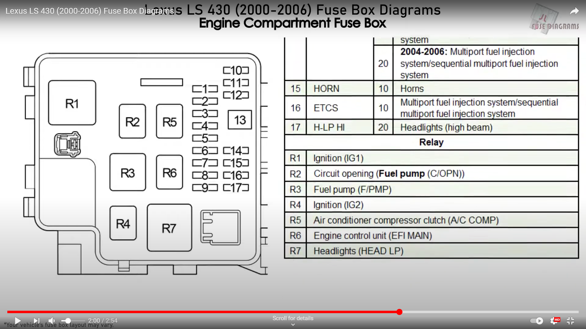 How to reset ECU in fuse box...someone post pics? - ClubLexus - Lexus