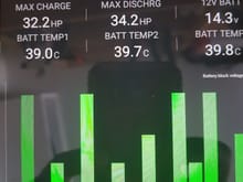 Any way our gambling and using common sense looks like saving our hybrid battery. Looked temperature on those 3 sensors.Amazing right? And lookef voltage difference.Better than new hybrid battery. 