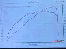 Dyno results 