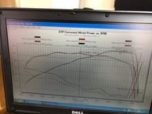 Two best runs from dyno with exhaust. Blue is with Invidia and red is with Invidia/HFC/PPE UEL. 