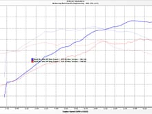 Stock IS-F vs RR-Racing Tuned Intake, PPE Headers, & Borla Exhaust.