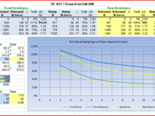 AST TiC - 7 clicks from full stiff