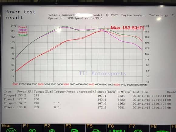 IS200T Stock dyno test