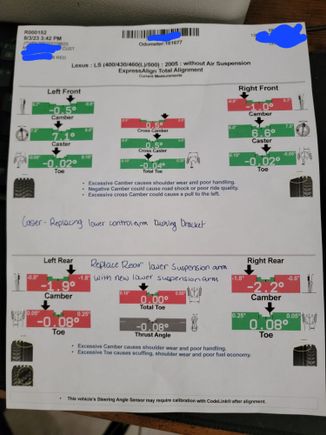 My Road Force Alignment Inspection Chart