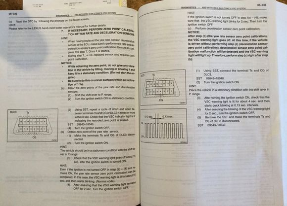 Zero point calibration procedure. 