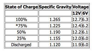 Battery Voltage