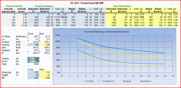 AST TiC - 7 clicks from full stiff