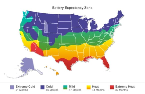  Car battery (life).expectancy zone suggests heat reduces battery life. Unclear if this chart takes into account battery location.