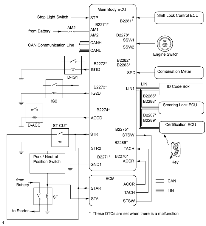 '07 LS 460 not starting - Page 2 - ClubLexus - Lexus Forum Discussion